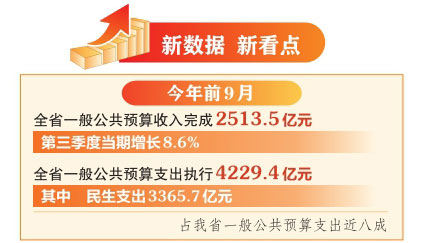點擊放大