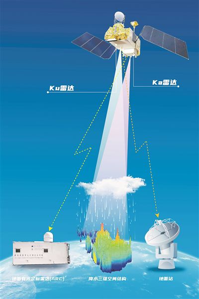風(fēng)云三號(hào)G星在軌示意圖。圖片來(lái)源：中國(guó)航天科技集團(tuán)九院704所