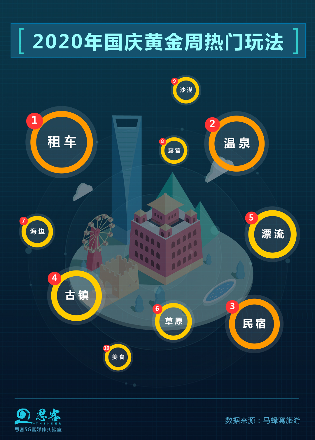 7靜態(tài)