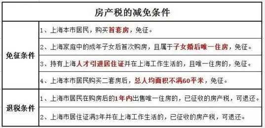 2016年房產(chǎn)稅繳納新攻略 看這一條就夠了！