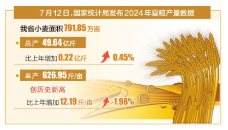 點擊放大